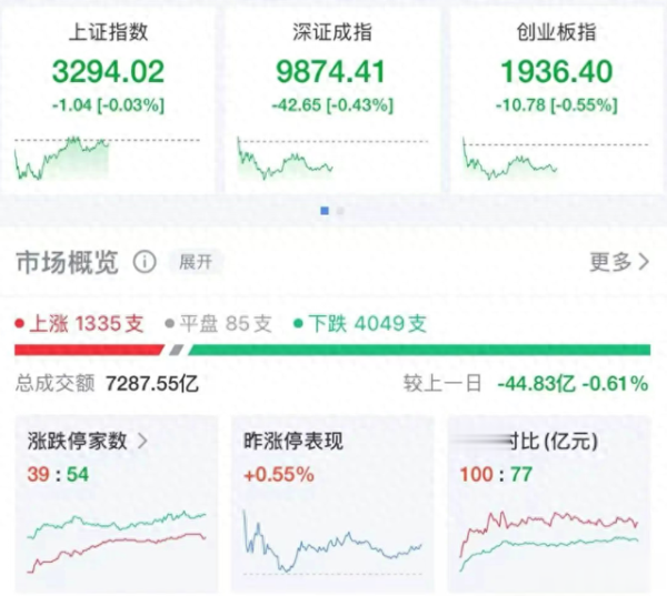 网上股票配资平台 A股大面积“凉凉”, 老外却为它凌晨排队, 这市场我看不懂了