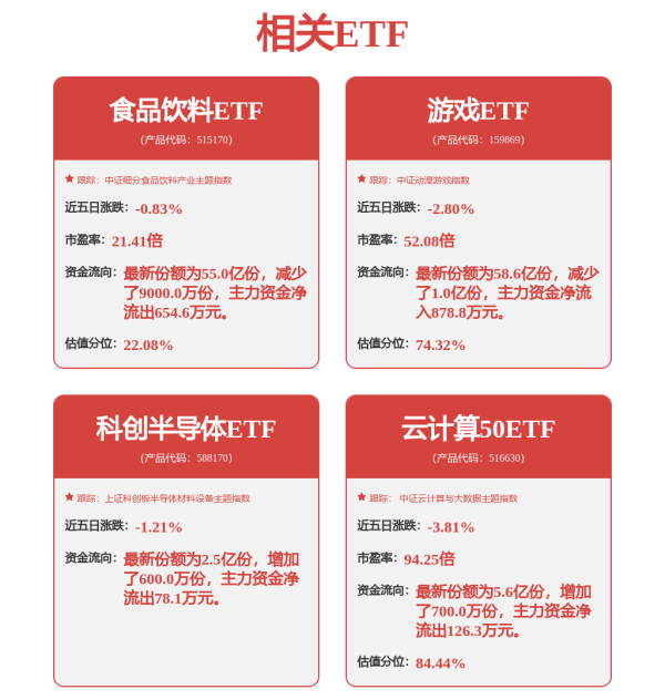 配资门户服务网站 和讯投顾宫羽飞：若被套科技股，可考虑短期熬一熬